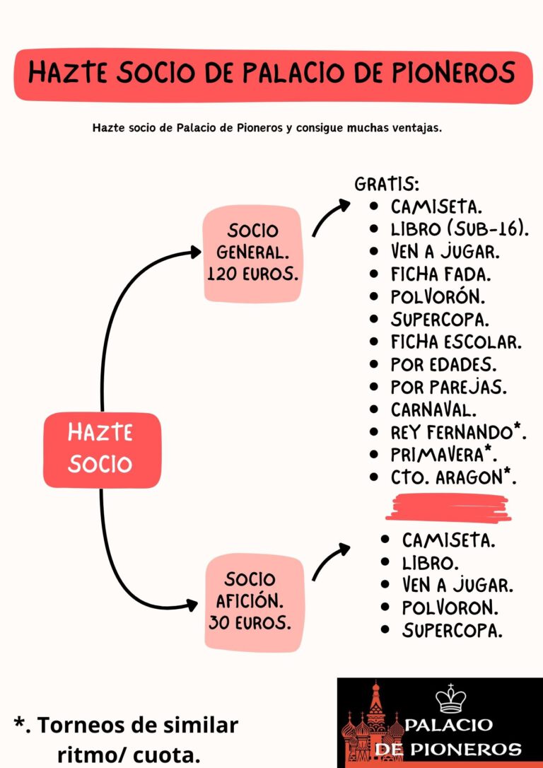 Documento A4 Mapa Conceptual Doodle Pastel